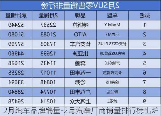 2月汽车品牌销量-2月汽车厂商销量排行榜出炉