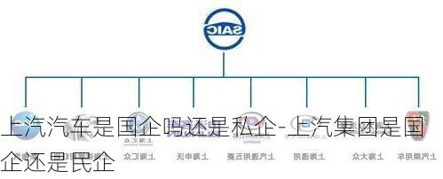 上汽汽车是国企吗还是私企-上汽集团是国企还是民企