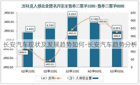 长安汽车现状及发展趋势如何-长安汽车趋势分析