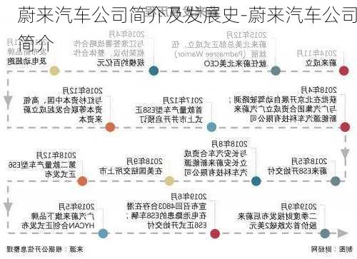 蔚来汽车公司简介及发展史-蔚来汽车公司简介