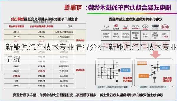 新能源汽车技术专业情况分析-新能源汽车技术专业情况