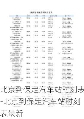 北京到保定汽车站时刻表-北京到保定汽车站时刻表最新