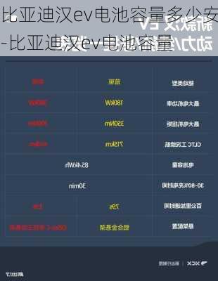 比亚迪汉ev电池容量多少安-比亚迪汉ev电池容量