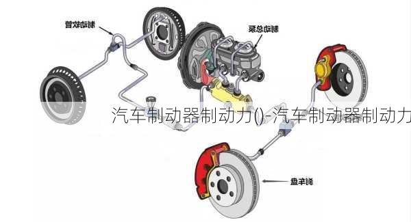 汽车制动器制动力()-汽车制动器制动力