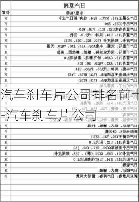 汽车刹车片公司排名前十-汽车刹车片公司