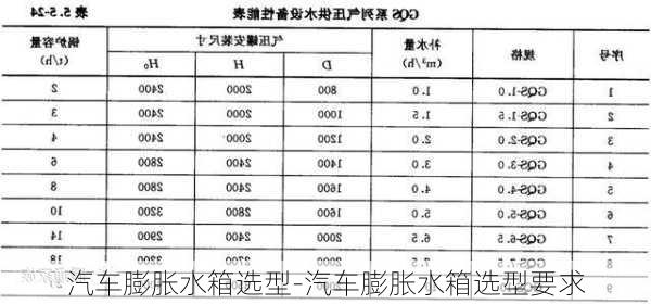 汽车膨胀水箱选型-汽车膨胀水箱选型要求