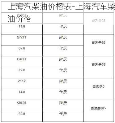 上海汽柴油价格表-上海汽车柴油价格