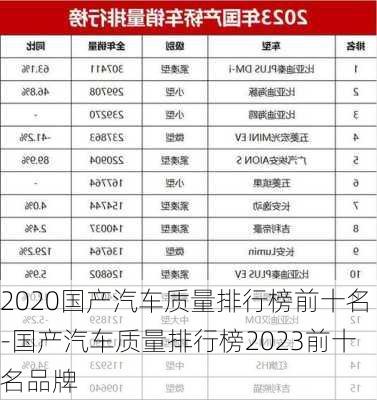 2020国产汽车质量排行榜前十名-国产汽车质量排行榜2023前十名品牌