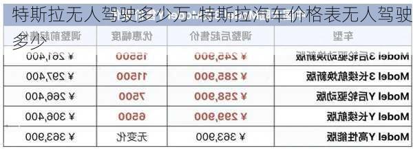 特斯拉无人驾驶多少万-特斯拉汽车价格表无人驾驶多少