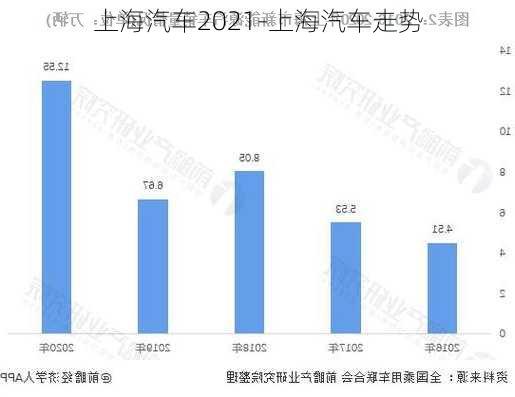 上海汽车2021-上海汽车走势