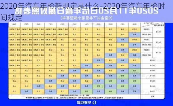 2020年汽车年检新规定是什么-2020年汽车年检时间规定