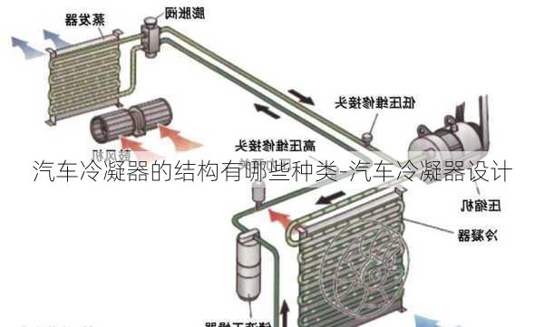 汽车冷凝器的结构有哪些种类-汽车冷凝器设计