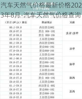 汽车天然气价格最新价格2023年8月-汽车天然气价格查询