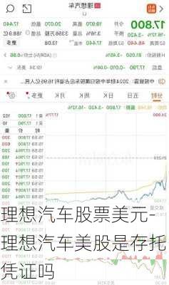 理想汽车股票美元-理想汽车美股是存托凭证吗