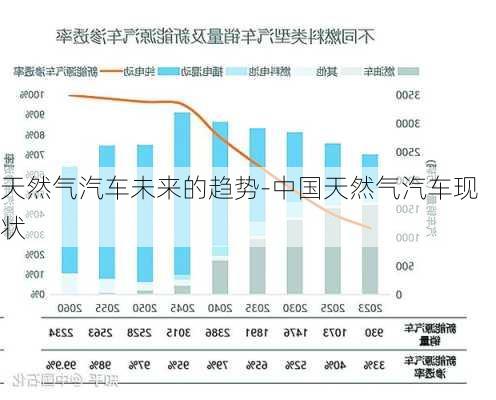 天然气汽车未来的趋势-中国天然气汽车现状