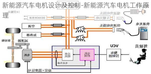 新能源汽车电机设计及控制-新能源汽车电机工作原理