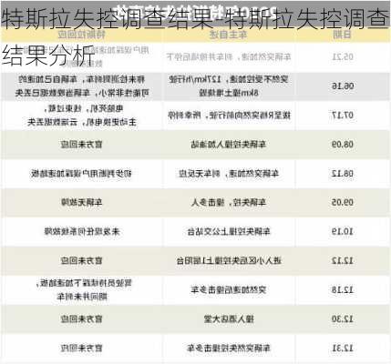 特斯拉失控调查结果-特斯拉失控调查结果分析