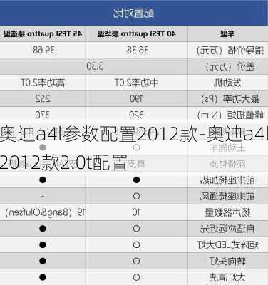 奥迪a4l参数配置2012款-奥迪a4l2012款2.0t配置