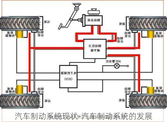 汽车制动系统现状-汽车制动系统的发展