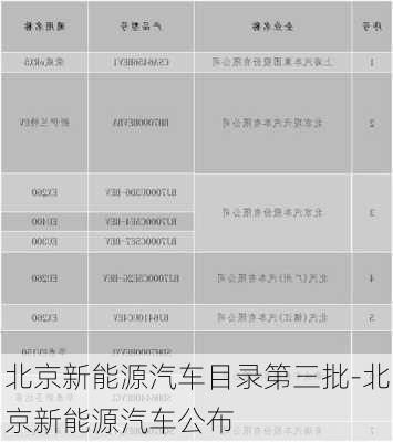 北京新能源汽车目录第三批-北京新能源汽车公布