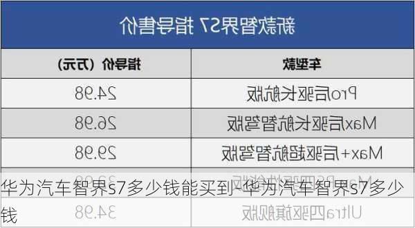 华为汽车智界s7多少钱能买到-华为汽车智界s7多少钱