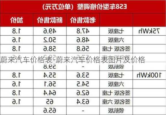 蔚来汽车价格表-蔚来汽车价格表图片及价格