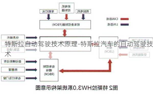 特斯拉自动驾驶技术原理-特斯拉汽车的自动驾驶技术