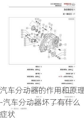 汽车分动器的作用和原理-汽车分动器坏了有什么症状