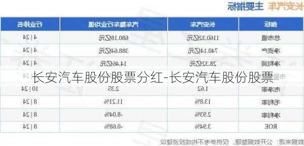 长安汽车股份股票分红-长安汽车股份股票