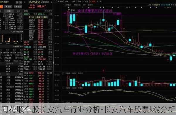 同花顺个股长安汽车行业分析-长安汽车股票k线分析