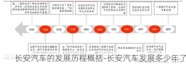 长安汽车的发展历程概括-长安汽车发展多少年了