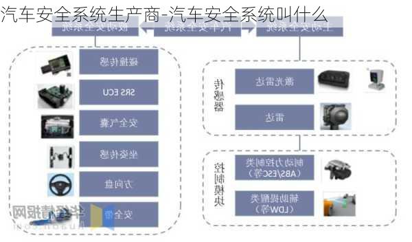 汽车安全系统生产商-汽车安全系统叫什么