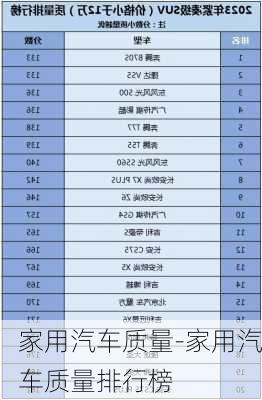 家用汽车质量-家用汽车质量排行榜