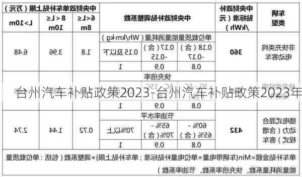 台州汽车补贴政策2023-台州汽车补贴政策2023年