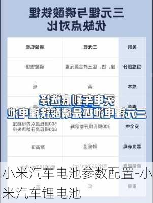小米汽车电池参数配置-小米汽车锂电池