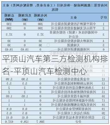 平顶山汽车第三方检测机构排名-平顶山汽车检测中心