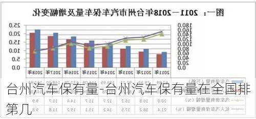 台州汽车保有量-台州汽车保有量在全国排第几