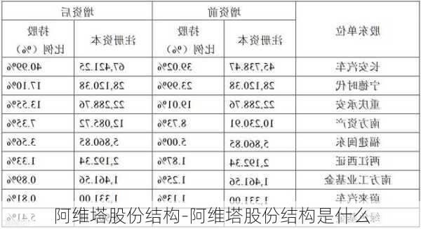 阿维塔股份结构-阿维塔股份结构是什么