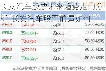 长安汽车股票未来趋势走向分析-长安汽车股票前景如何