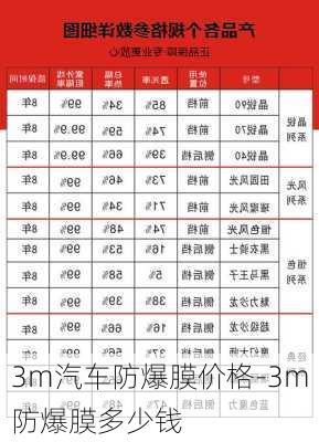 3m汽车防爆膜价格-3m防爆膜多少钱