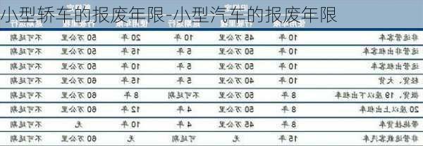 小型轿车的报废年限-小型汽车的报废年限