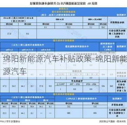 绵阳新能源汽车补贴政策-绵阳新能源汽车