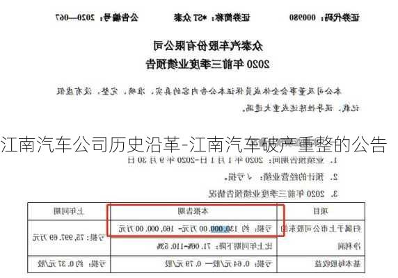 江南汽车公司历史沿革-江南汽车破产重整的公告