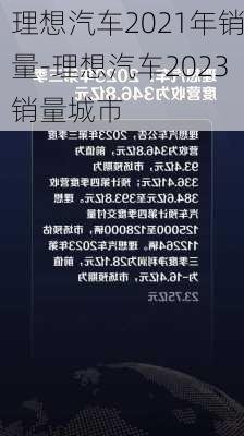 理想汽车2021年销量-理想汽车2023销量城市