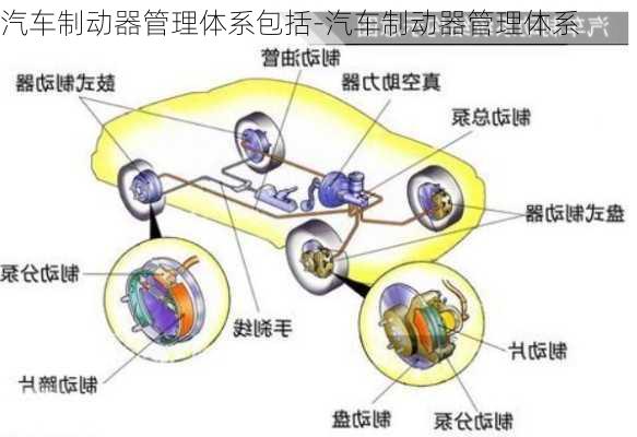 汽车制动器管理体系包括-汽车制动器管理体系