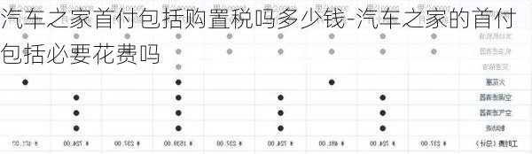 汽车之家首付包括购置税吗多少钱-汽车之家的首付包括必要花费吗