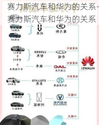 赛力斯汽车和华为的关系-赛力斯汽车和华为的关系