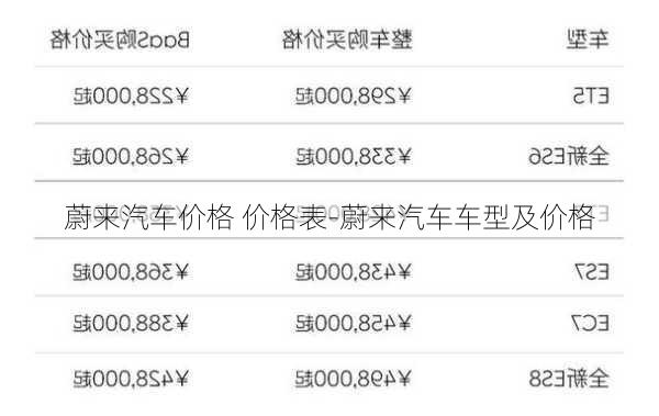蔚来汽车价格 价格表-蔚来汽车车型及价格