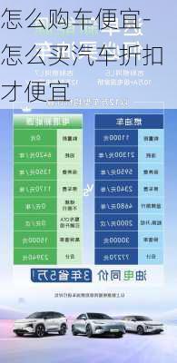 怎么购车便宜-怎么买汽车折扣才便宜