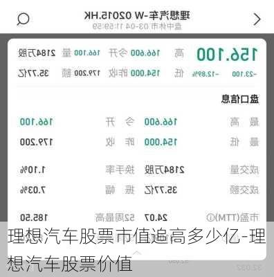 理想汽车股票市值追高多少亿-理想汽车股票价值